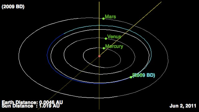 Truck-Sized Asteroid Has Close Encounter With Earth | Fox News