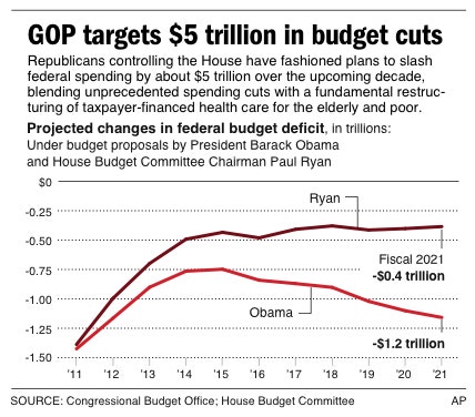 As Battle Rages Over This Year's Budget, House Panel Shifts Focus To ...