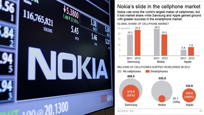 Can Nokia Acquisition Help Microsoft Beat Apple? | Fox News