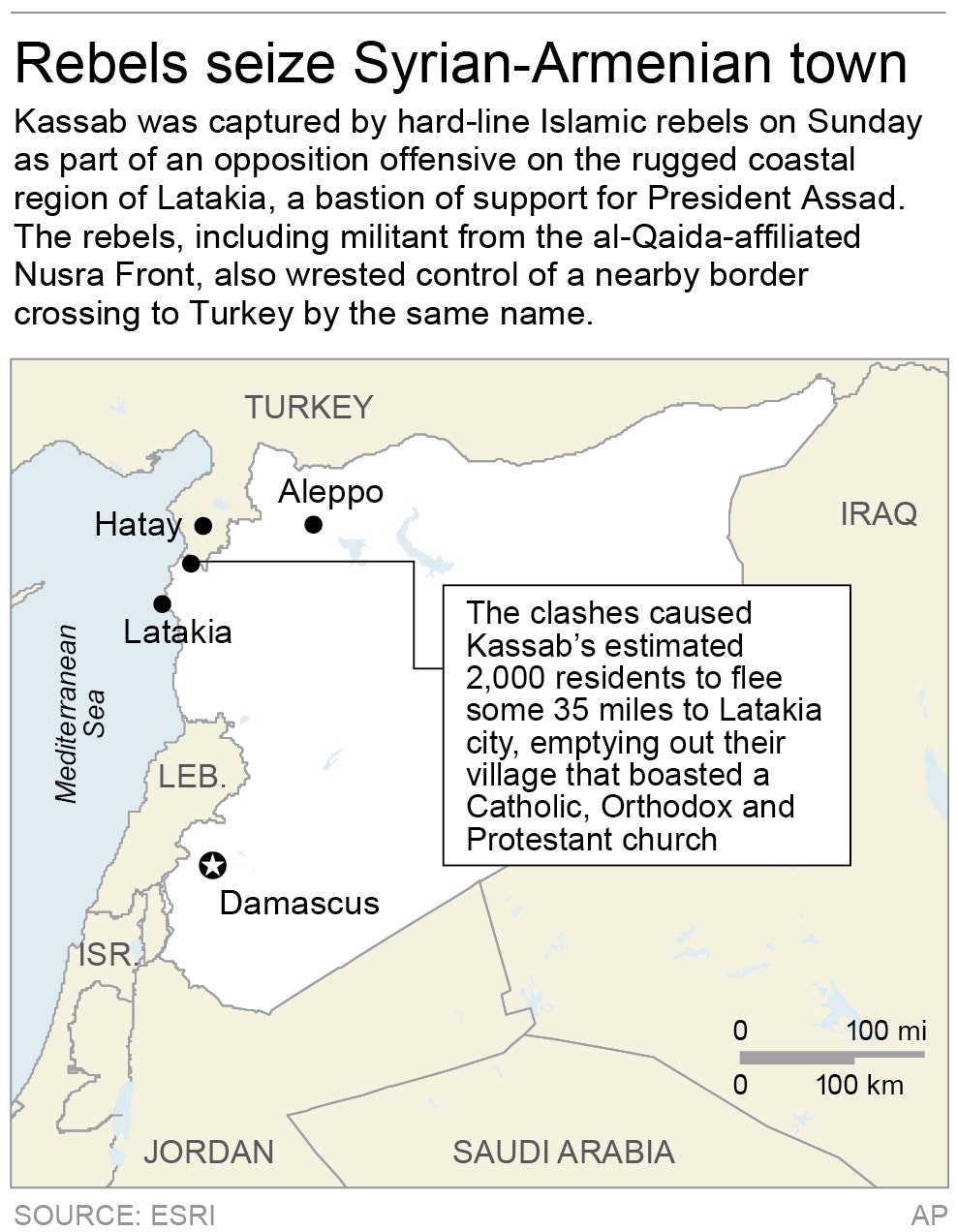 Local Implications of Global Security Failures