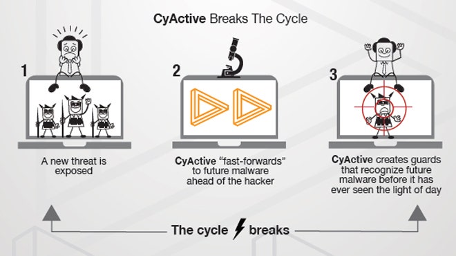 An end to computer viruses? Start-up claims it can stop malware