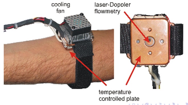 Scientists invent skin-prodding laser device to tell you when you’ll die