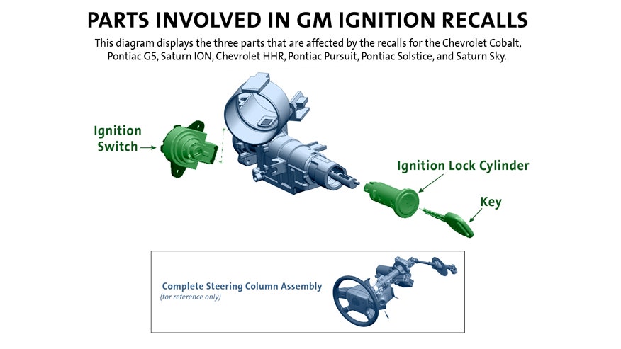 General Motors adds ignition lock cylinder replacement to small car recall