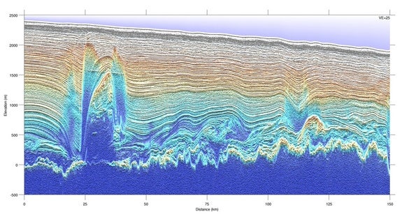 'Jellyroll' ice sculptures discovered under Greenland ice sheet