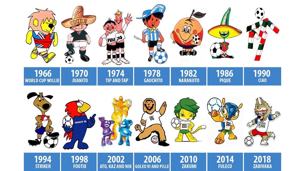FIFA World Cup Mascots