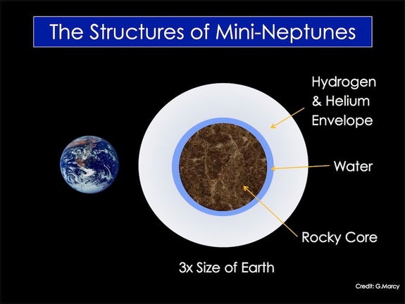 ‘Mini-Neptunus’ yang melimpah membentuk kelas baru planet asing