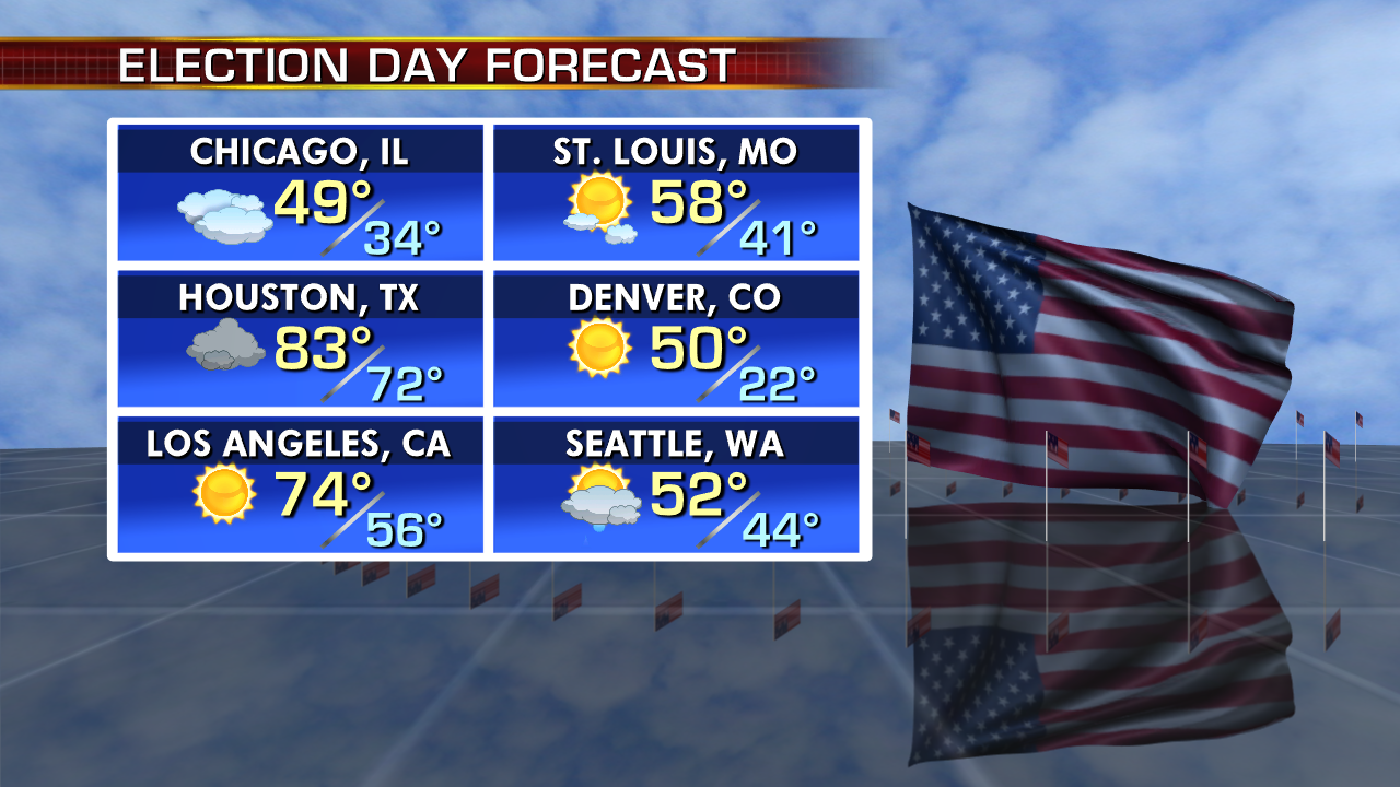 Unsettled Weather Across US For Election Day 2018 | Fox News