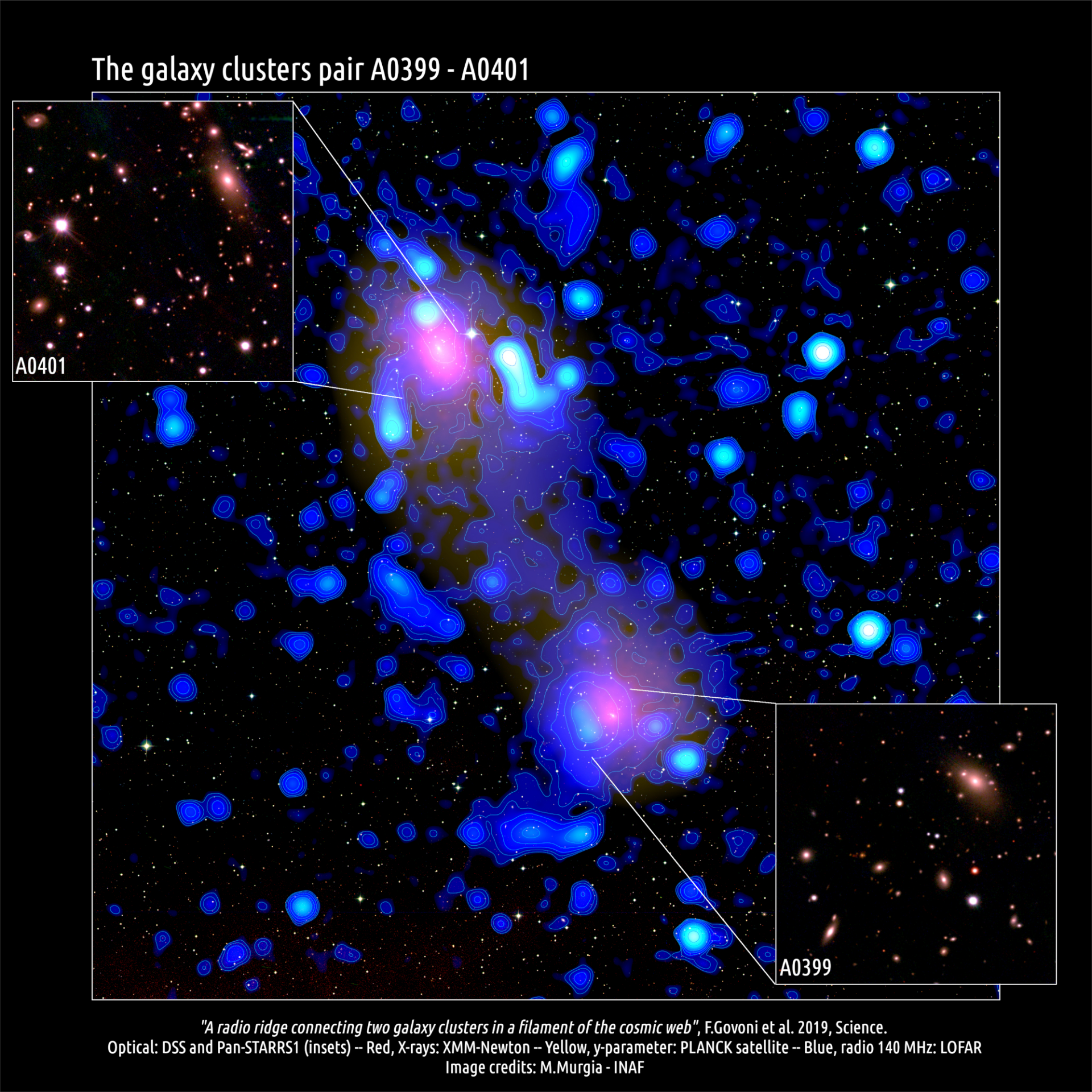 Weird 'radio bridge' million-light years long colliding galaxy | Fox News