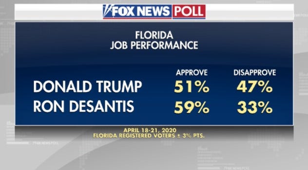 Fox News Poll Biden And Trump In Tight Race In Florida Fox News 0891