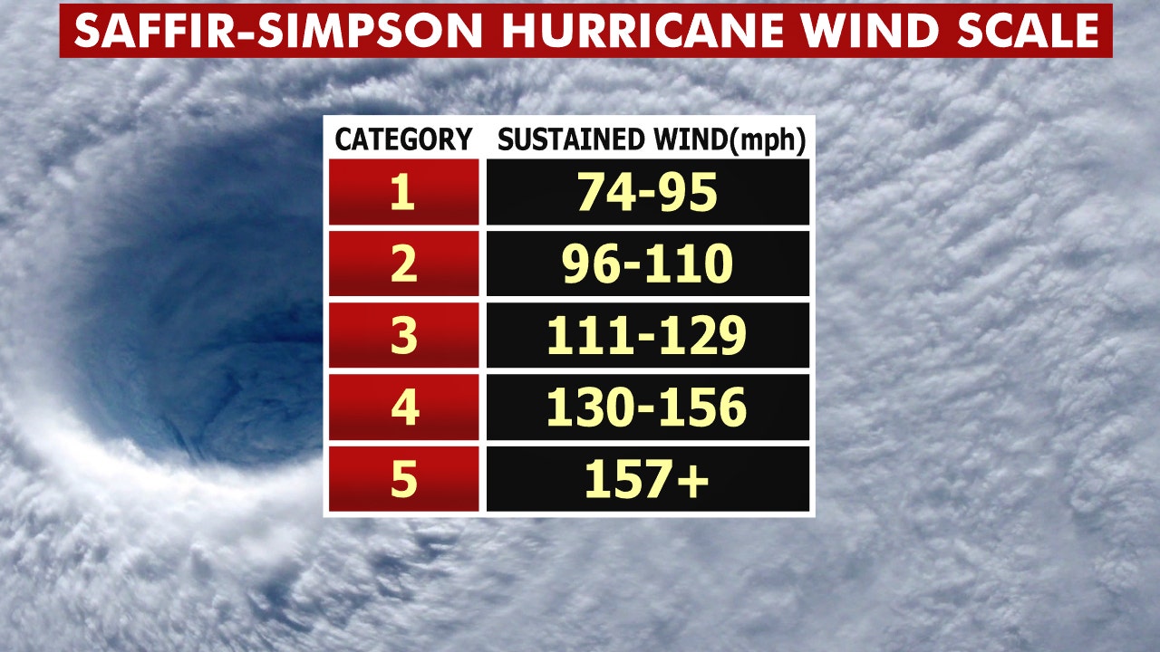 how-strong-can-hurricanes-get-here-s-a-breakdown-of-categories-and-the