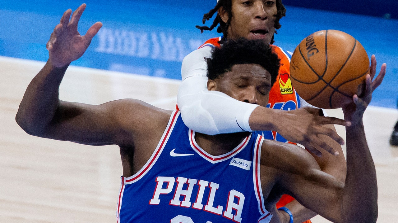 Joel Embiid scores 27 points, 76ers beat Thunder 117-93