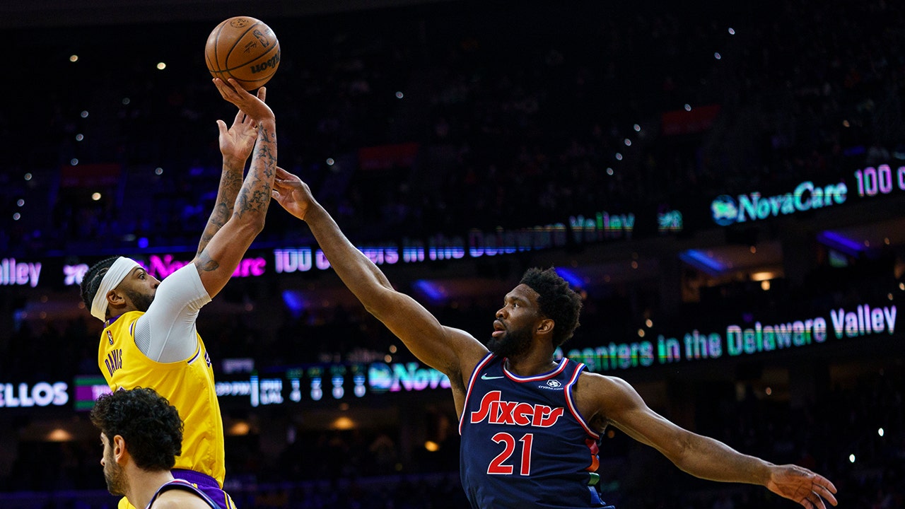 Joel Embiid scores 26 points, leads 76ers past Lakers Fox News