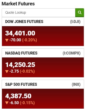 Stock futures for Tuesday, Feb. 15 2022 at 3:50 a.m. ()