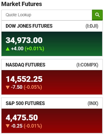 Stock futures as of 2:50 a.m. ET, Tuesday, Feb. 8, 2020 ()