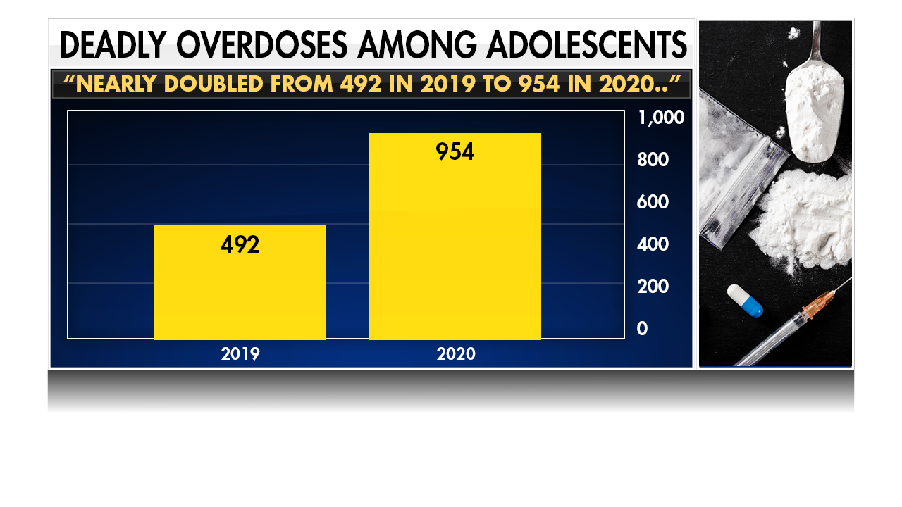 drug overdoses