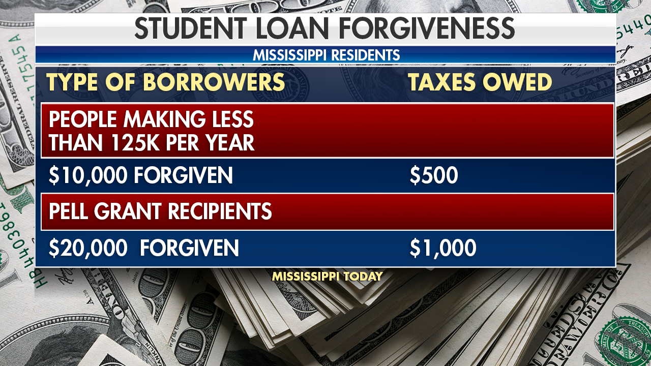 States confirm plan to tax student loan handout funds