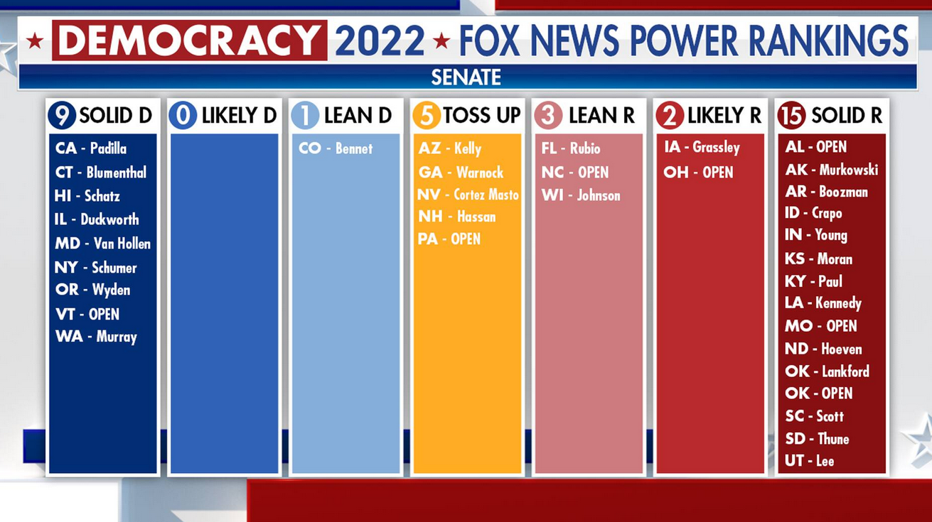 11 Senate races will determine whether Democrats or Republicans control ...