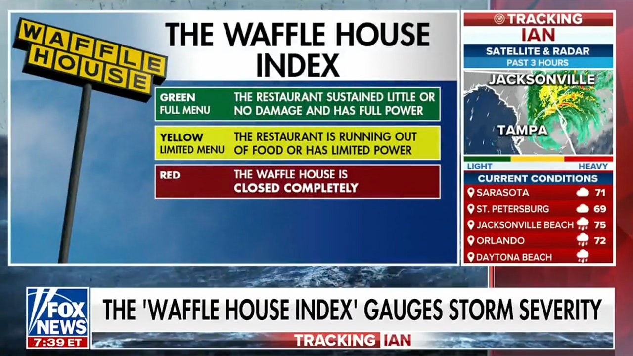 How the ‘Waffle House Index’ is used to determine Hurricane Ian's