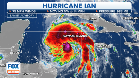 A map showing Hurricane Ian. (FOX Weather)