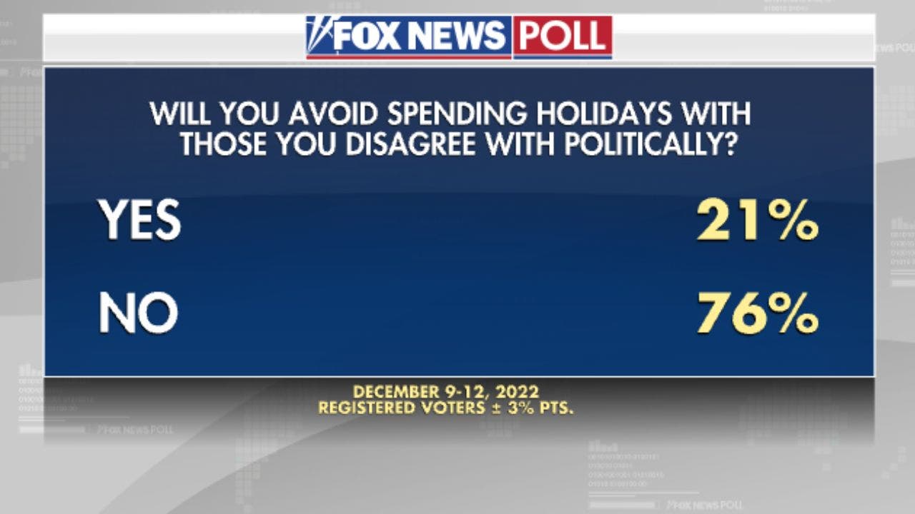 Fox News Poll: 37% say 2022 was good to them, highest since 2019
