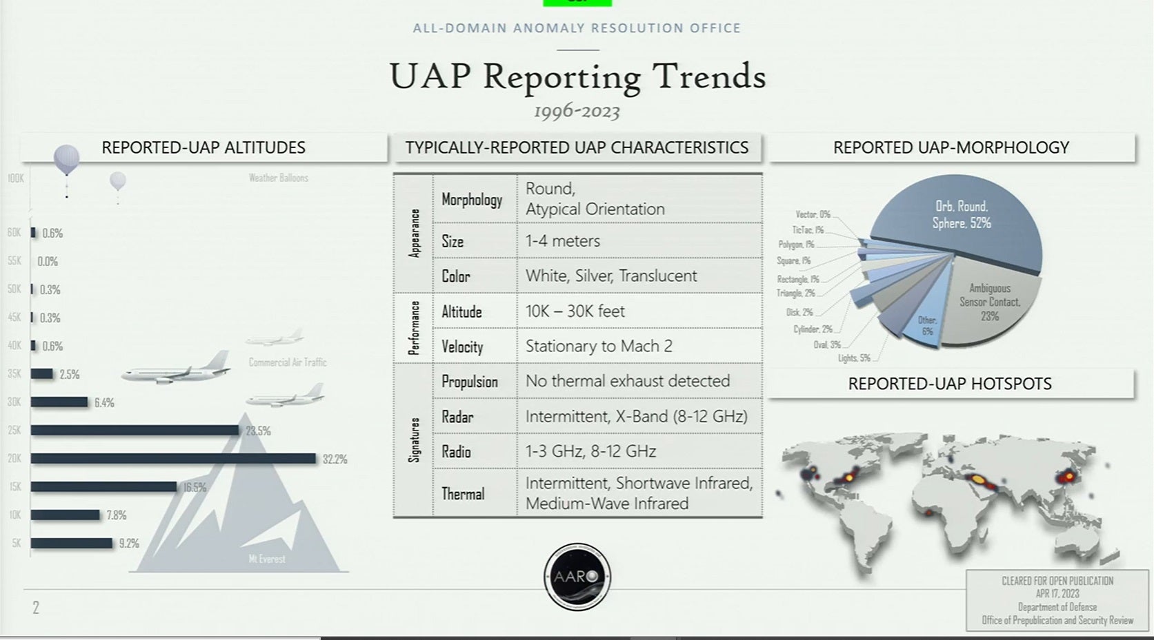 UFO senate hearing graphic