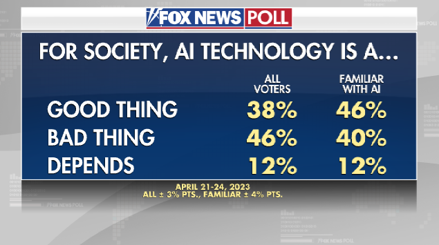 Fox News Poll AI