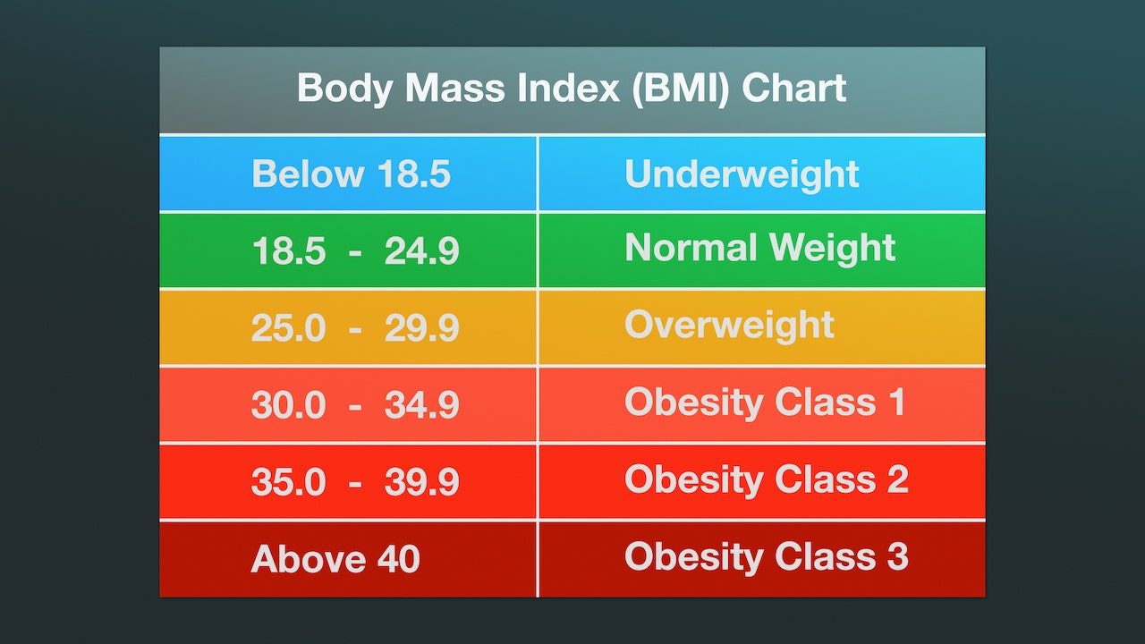 BMI chart