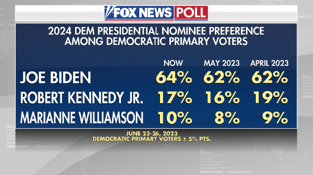 Fox News poll