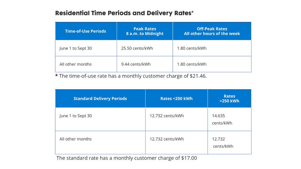Capture d'écran de la période et des tarifs d'une compagnie d'électricité.