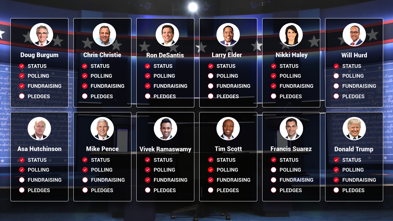 Republican debate candidates and qualifiers