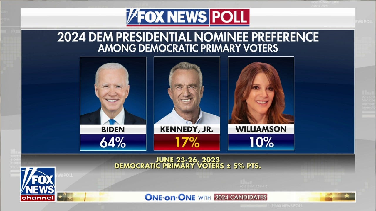 Sondage Fox News Biden Kennedy Williamson