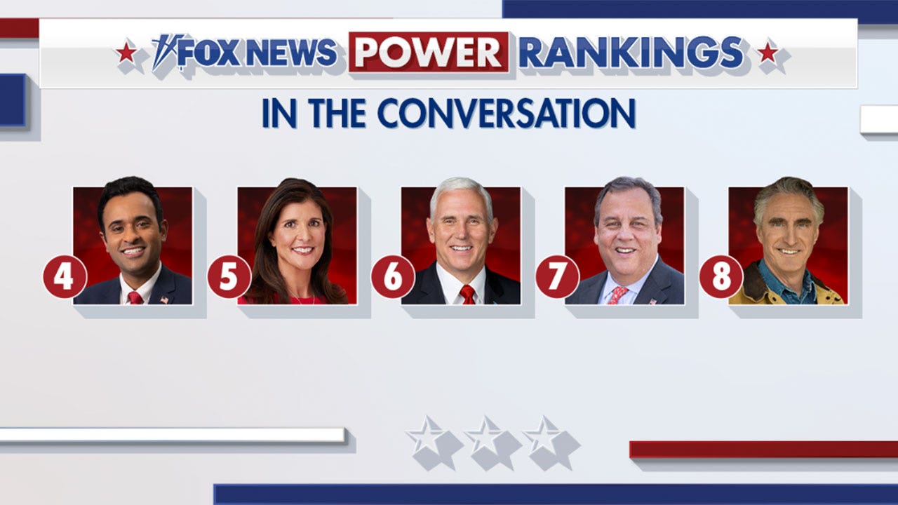 Fox News Power Rankings In the conversation True Republican