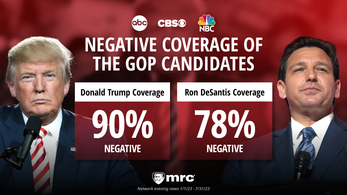 Negative coverage from ABC, NBC, CBS newscasts dominate GOP primary