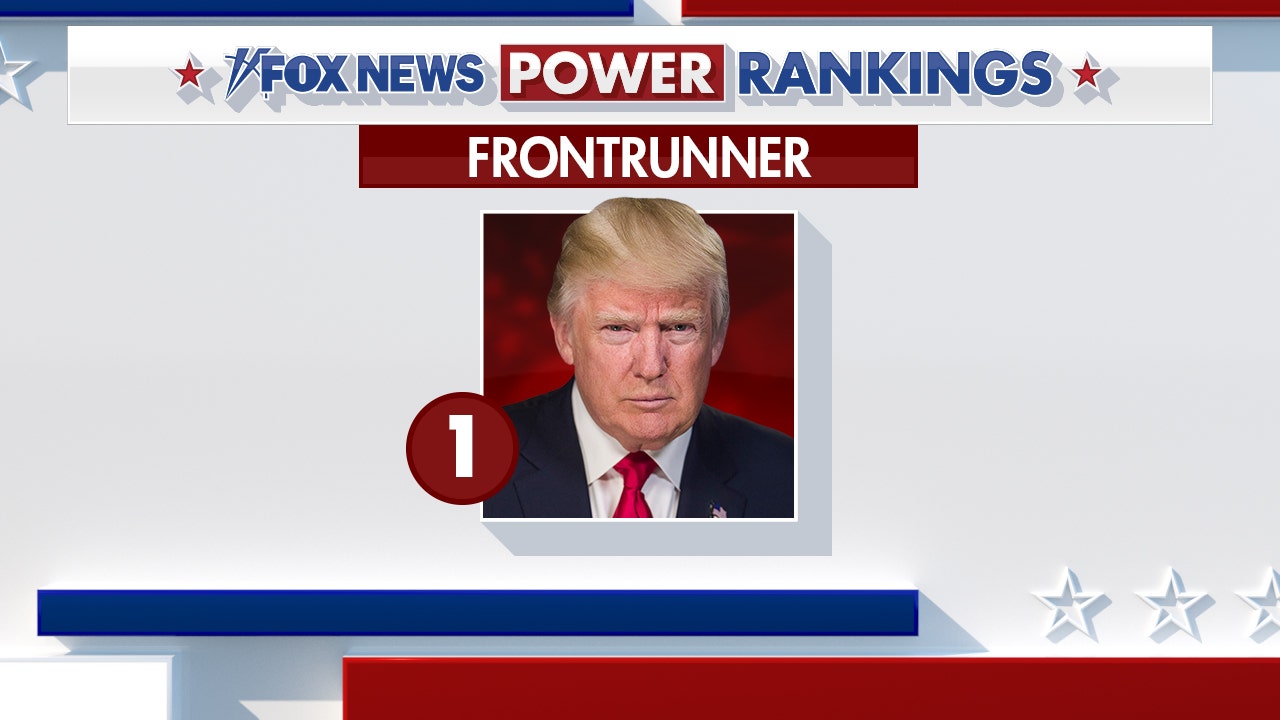 Fox News Power Rankings The 2024 GOP presidential frontrunner