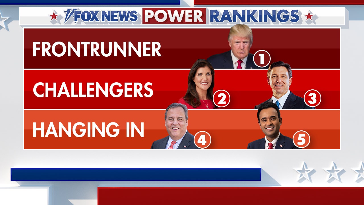 Fox News Power Rankings What each candidate must do to make the GOP