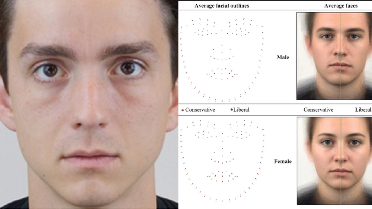 The study used AI to predict people's political orientation based on images of expressionless faces. (American Psychologist)