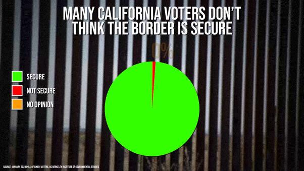 Pie chart over border fence background