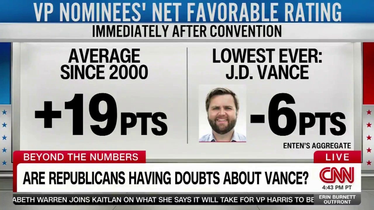 CNN data guru says JD Vance ‘making history’ as first VP pick with