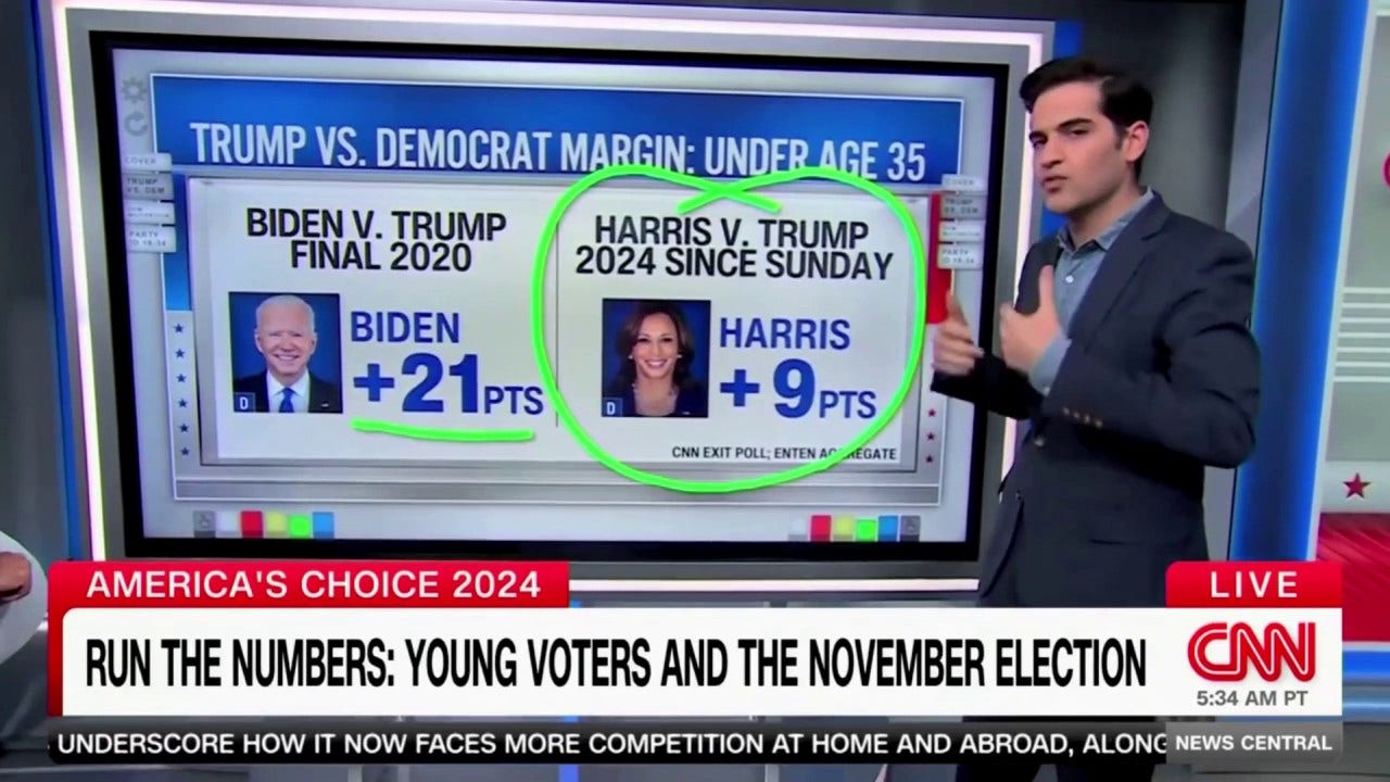 CNN-data-reporter-warns-of-lack-of-suppo