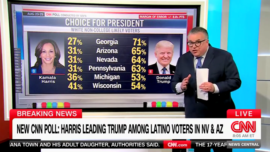 CNN political director warns of ‘trouble sign for Harris’ as she lags with White male voters in key states