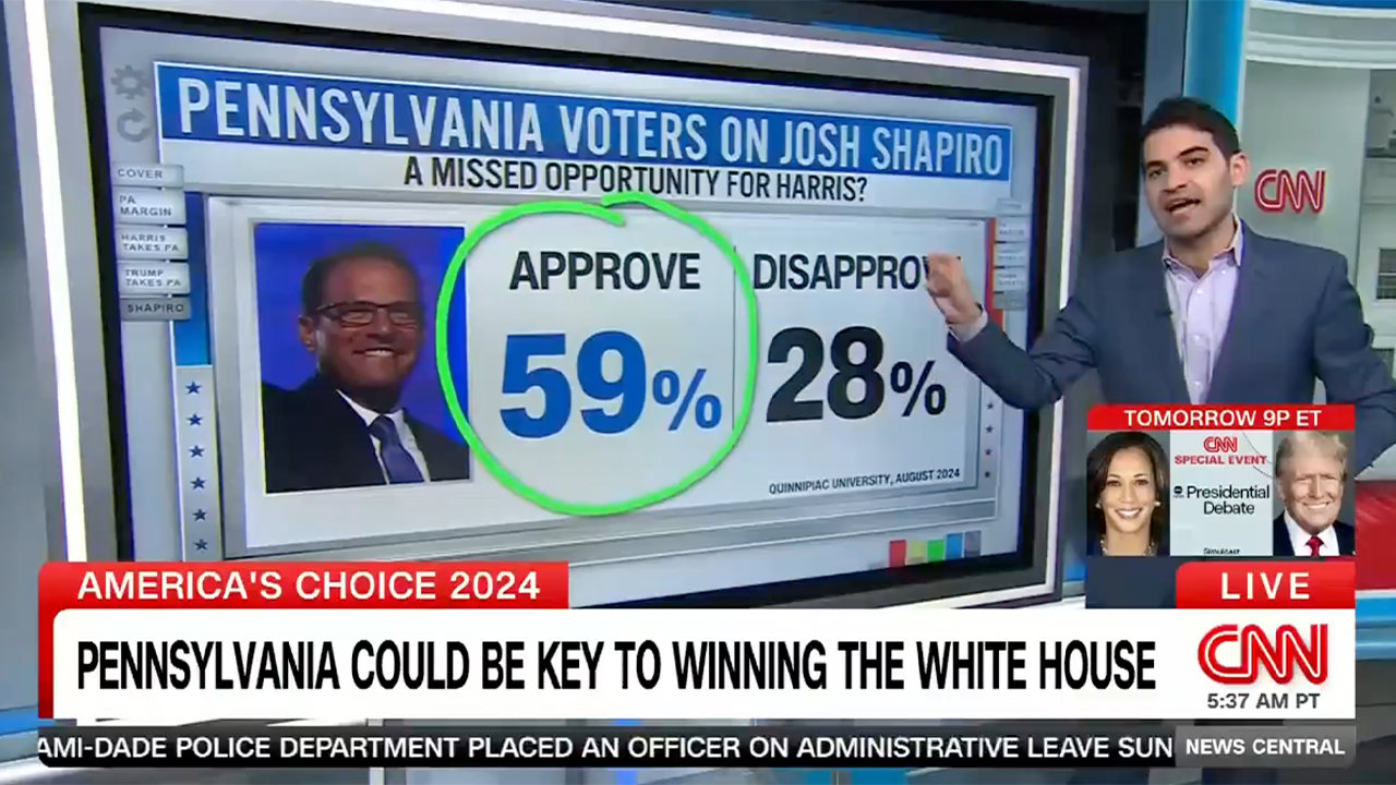 Harris loses her lead in the polls in Pennsylvania, CNN wonders if it was a mistake not to select Shapiro