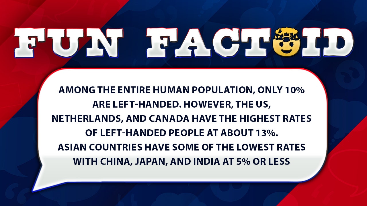 Fun Facts: Only 10% of the world’s inhabitants is left-handed