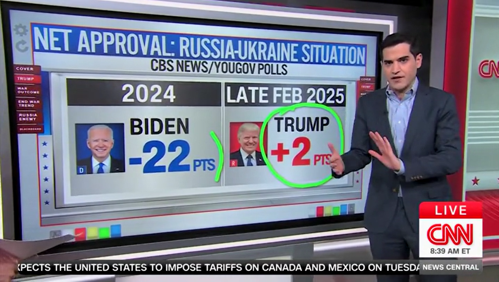 CNN polling guru shocked Trump's approval ratings over Biden on Russia-Ukraine are on a 'different planet'