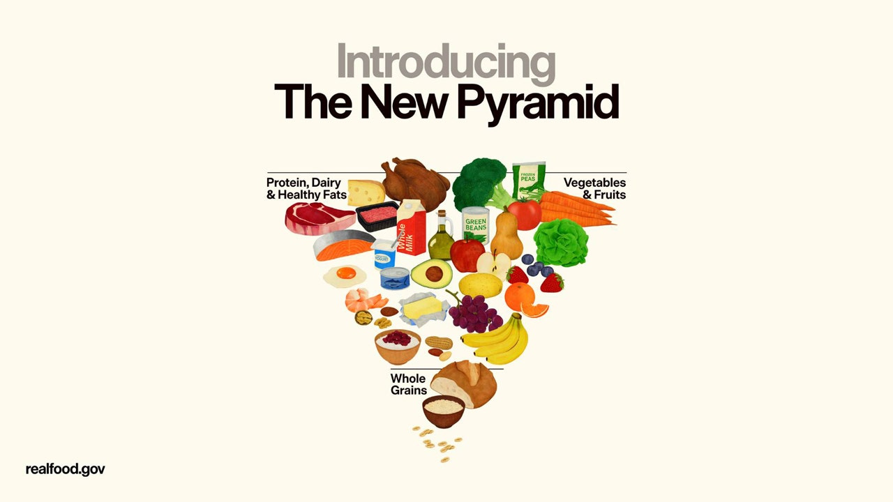 The Trump administration rolled out a new food pyramid emphasizing whole foods and reshaping long-standing dietary guidance. (realfood.gov)